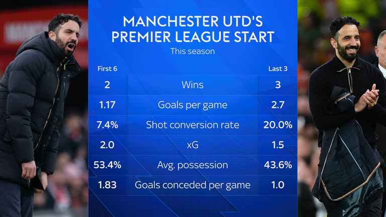 आँकड़े 28 अक्टूबर