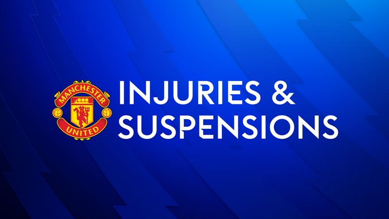 Manchester United's injuries and suspensions