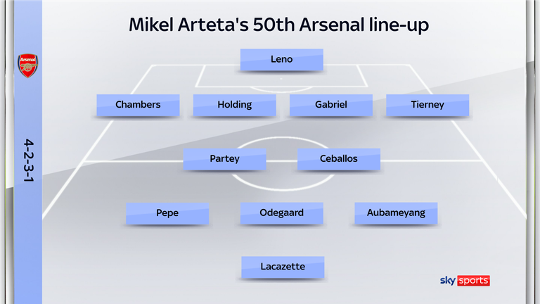 Mikel Arteta's 50th starting line-up as Arsenal boss