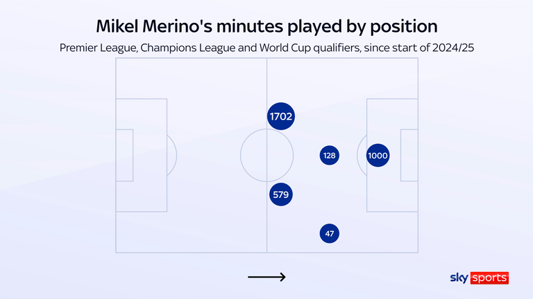 Mikel Merino mostrou sua versatilidade pelo clube e pelo país