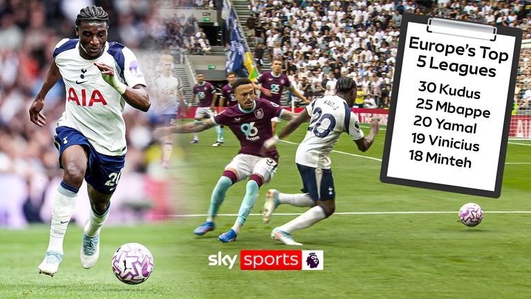 Tottenham Hotspurs winger Mohammed Kudus