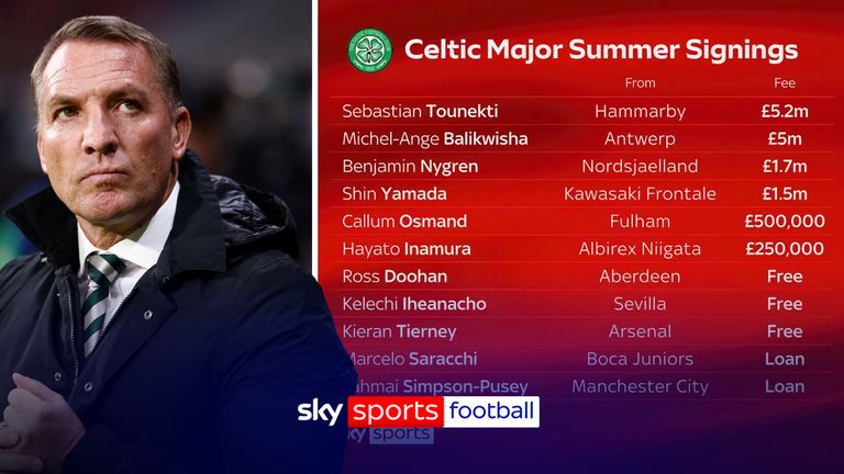 ब्रेंडन रॉजर्स सेल्टिक भरती