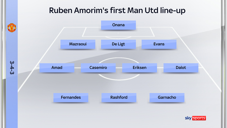 Ruben Amorim's starting line-up for Man Utd's 1-1 draw with Ipswich