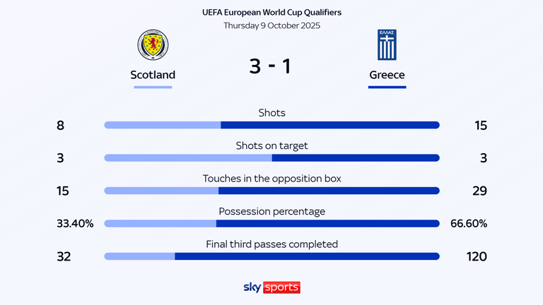 Stats
