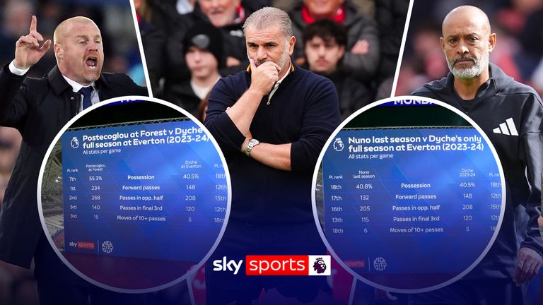 How could Nottingham Forest look under Sean Dyche if he is appointed? | This is how his stats compare to Ange Postecoglou and Nuno Espirito Santo