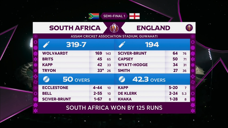 África do Sul vs Inglaterra 