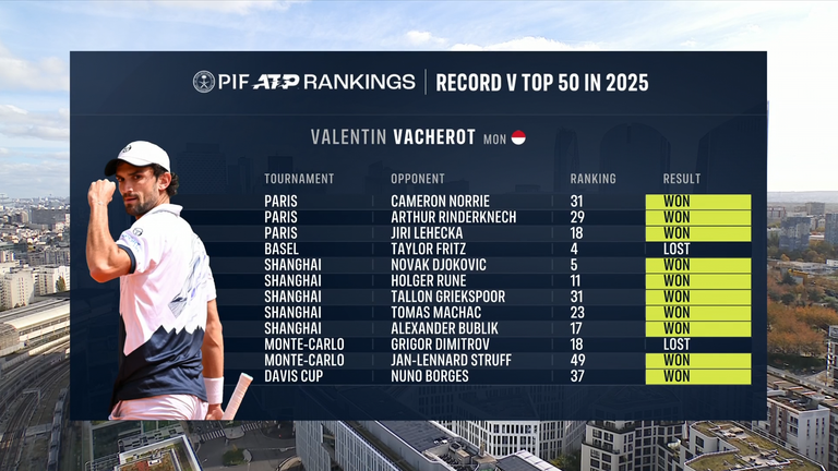 Valentin Vacherot: scarpe da ginnastica