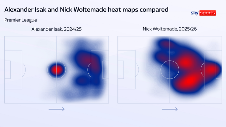 Mapas de calor de Newcastle de Alexander Isak e Nick Woltemade