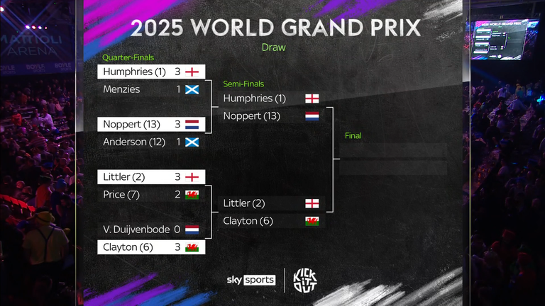 World Grand Prix, Darts 
