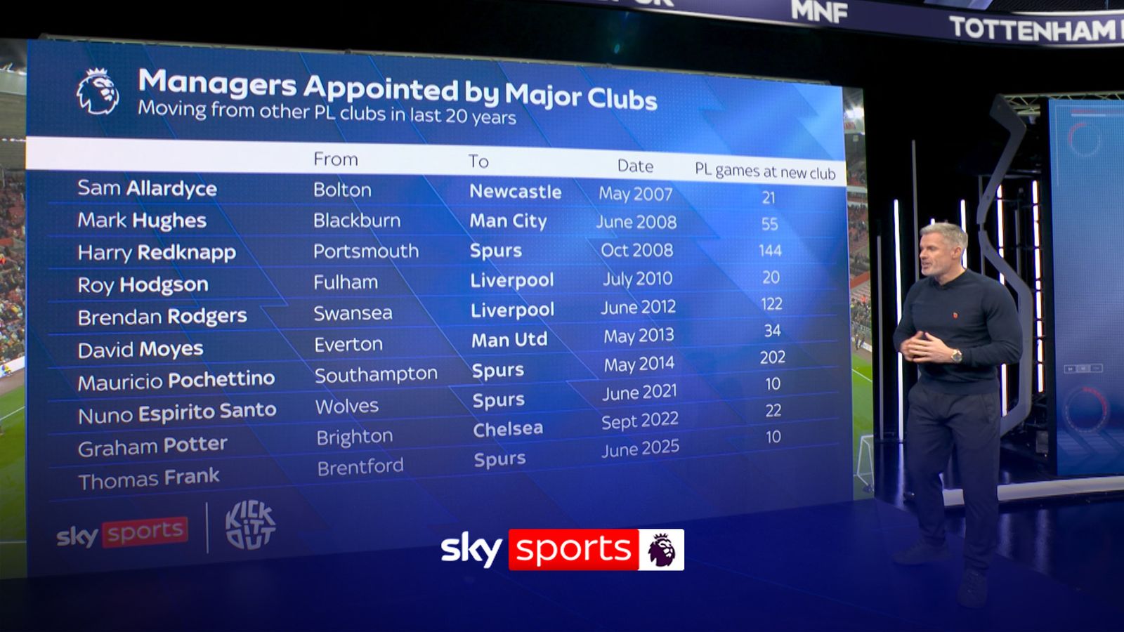 https://e0.365dm.com/25/11/1600x900/skysports-football-tottenham-hotspur_7071094.jpg?20251103200133
