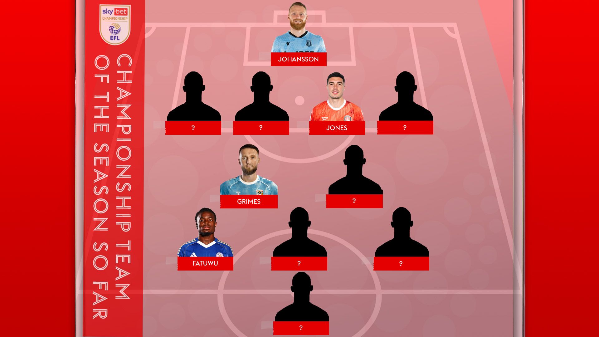 Coventry dominate but who else makes Championship Team of Season so far?