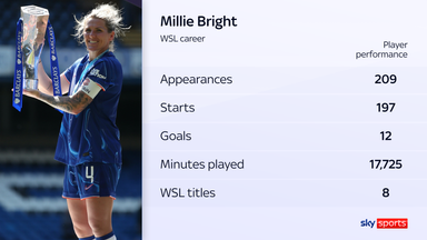 Millie Bright's WSL career