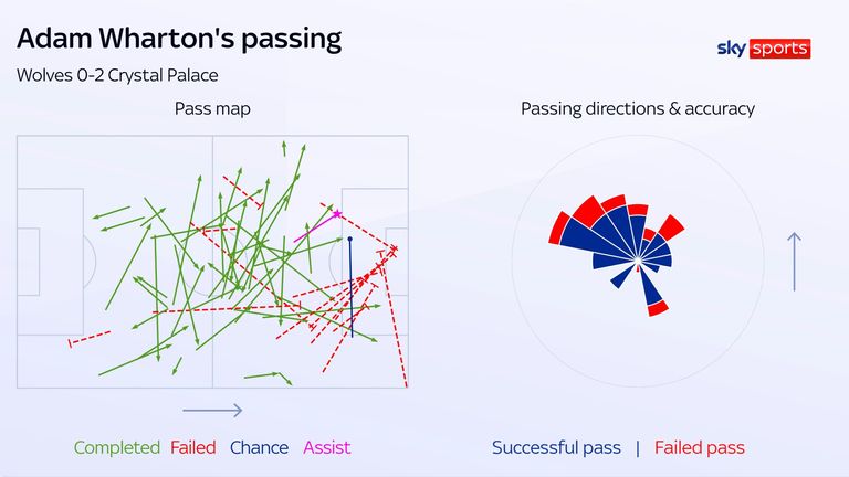 A morte de Adam Wharton durante a vitória do Crystal Palace sobre os Wolves
