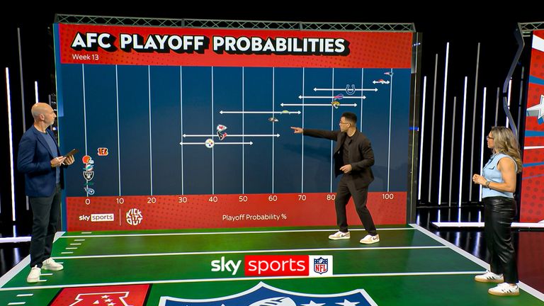 Jason Bell and Phoebe Schecter look at each team's playoff chances