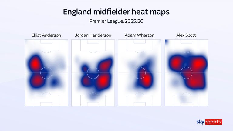 The heat maps of England's deep-midfield options compared