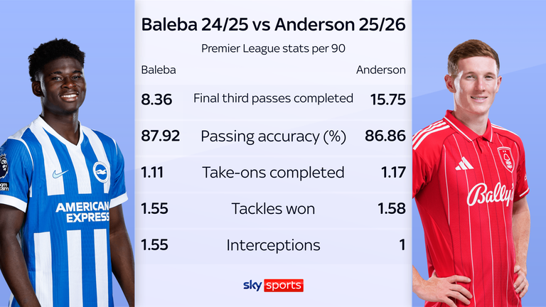 When at their best, there is often little to separate the two midfielders
