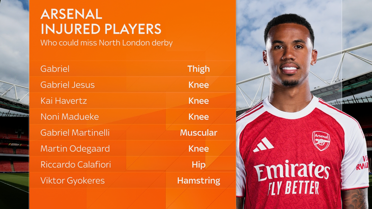 Arsenal injuries for the North London derby