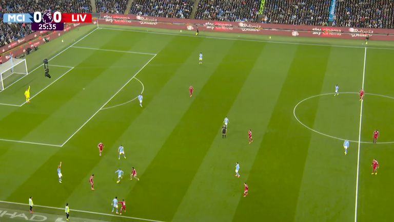 Bernardo Silva again picks up the ball under pressure but manages to pass the ball to Erling Haaland and set Man City away against Liverpool