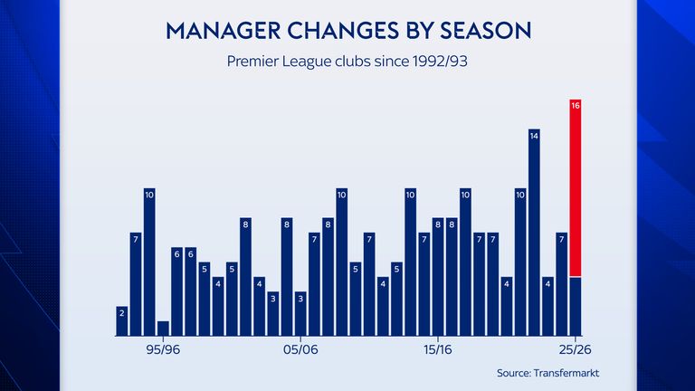 ग्राफिक
