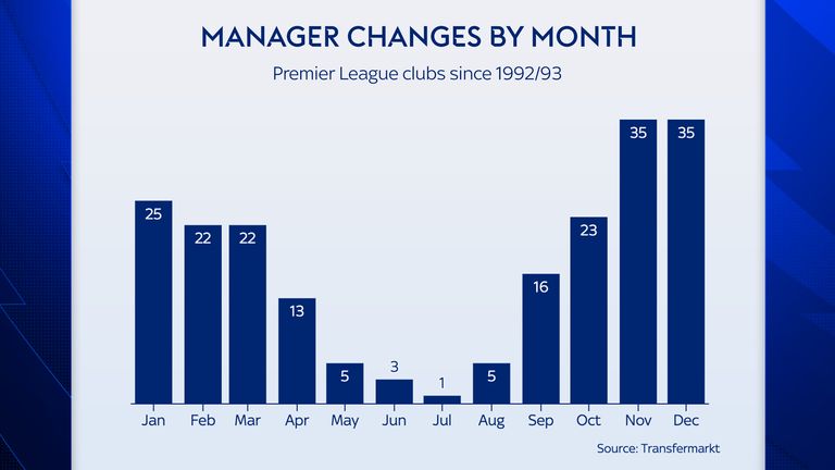 ओळी दरम्यान