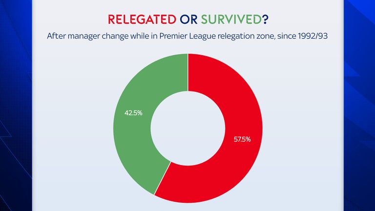 ओळी दरम्यान