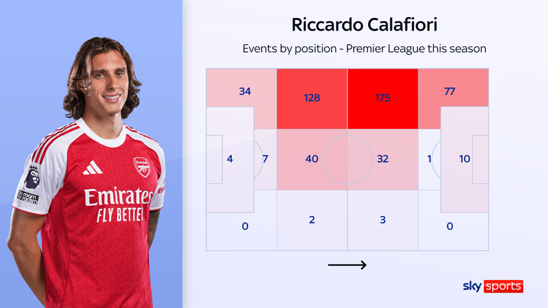 Riccardo Calafiori tiene la capacidad de moverse a cualquier posición.