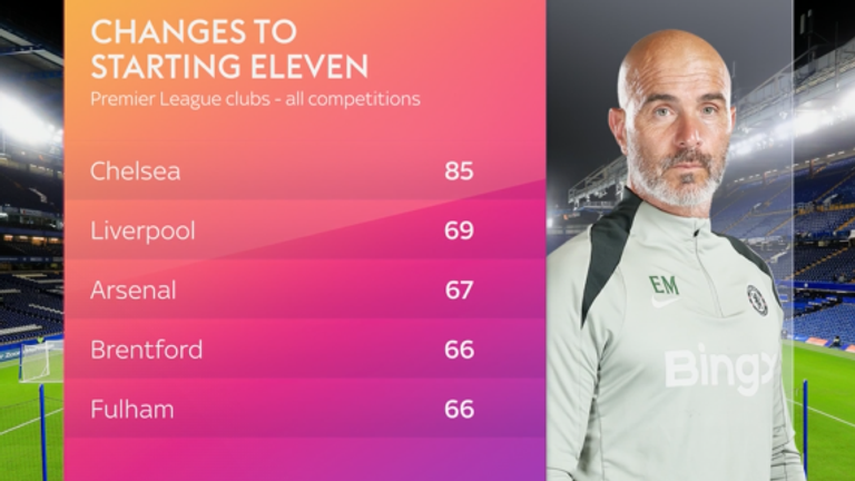 STATISTICHE DEL CHELSEA - 7 NOVEMBRE