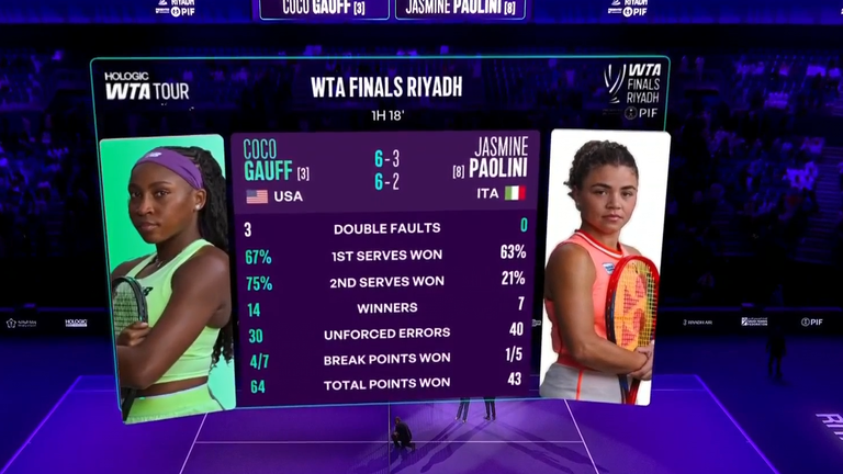 Coco Gauff vs Jasmine Paolini: Match Stats