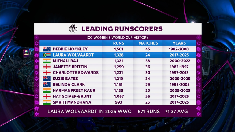 क्रिकेट 