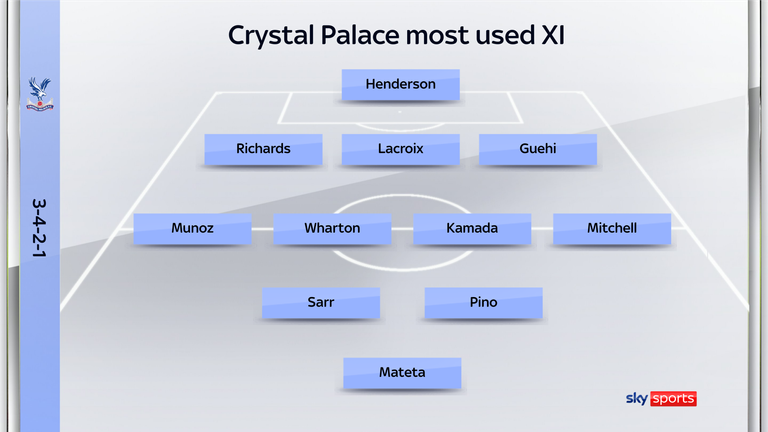 El once más utilizado del Crystal Palace ha jugado cuatro de los últimos cinco partidos de la Premier League.