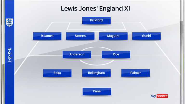 Do you agree with Lewis Jones' England XI?