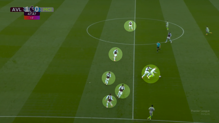 Ezri Konsa presses Erling Haaland after he receives a square pass from Savinho with five Aston Villa players positioned to provide cover