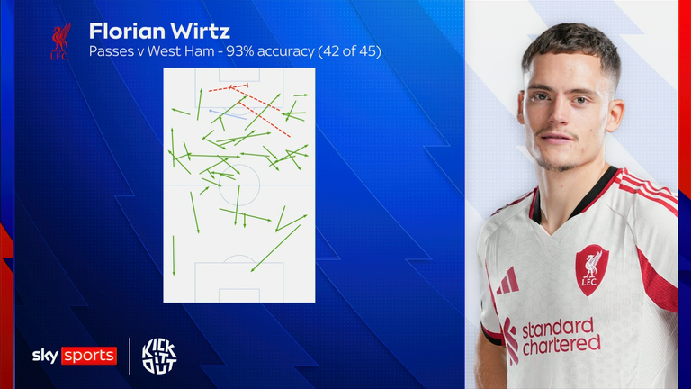 Florian Wirtz passes against West Ham