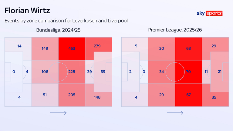 Florian Wirtz events by zone