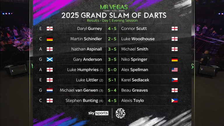 Saturday evening results 