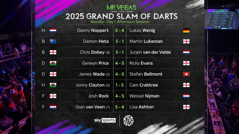 Day one afternoon results