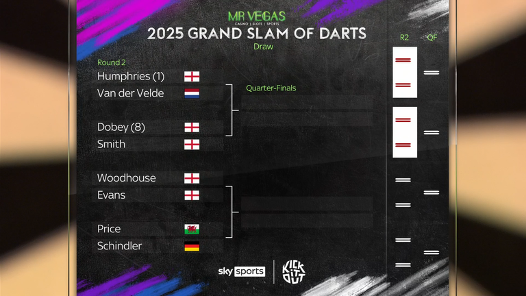 The next round of Group AD will be decided at Grand Slam of Darts
