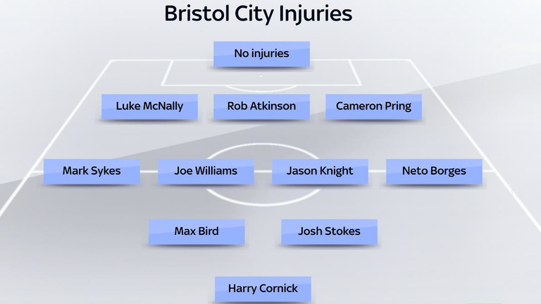 Bristol City missing players