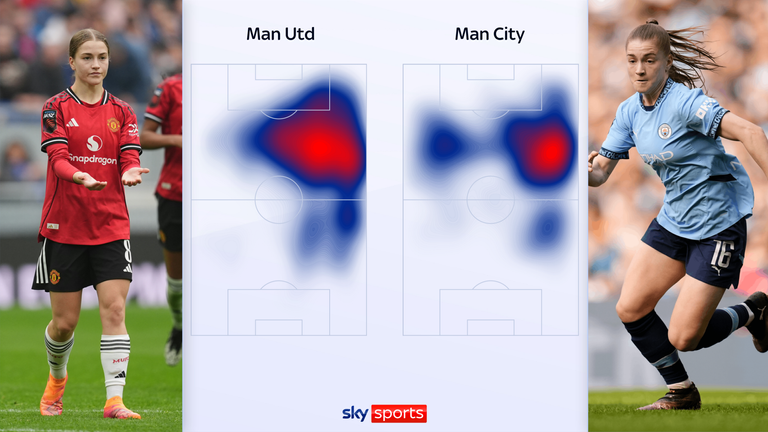Jess Park plays much more central for Man Utd than she did previously at Man City