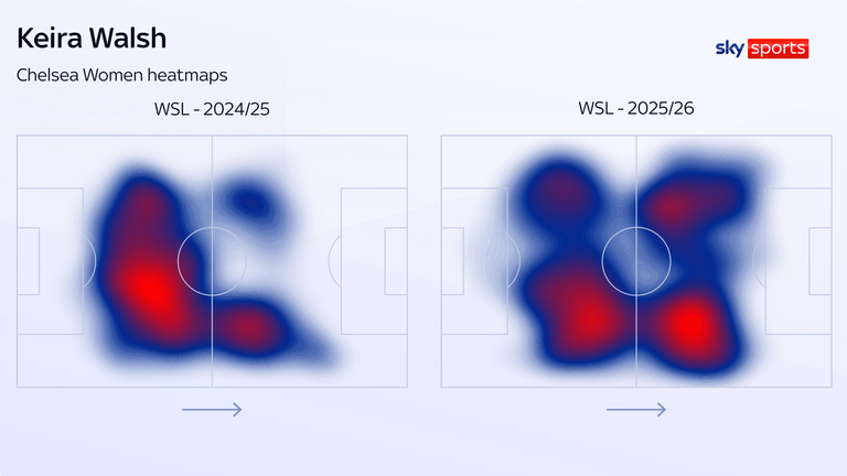 Keira Walsh's heatmaps
