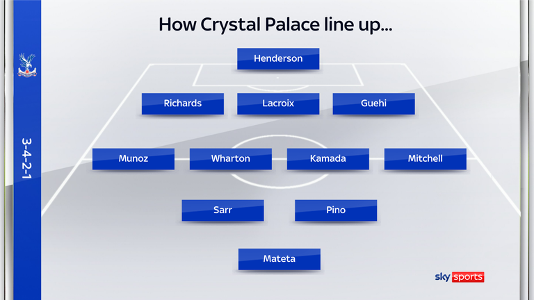 La alineación más popular del Crystal Palace