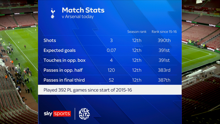 Estadísticas del 23 de noviembre. 