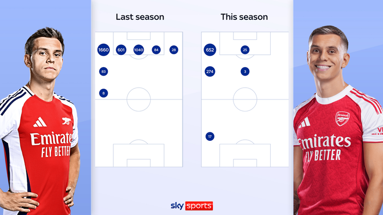 Minuto de Leandro Trossard por posición