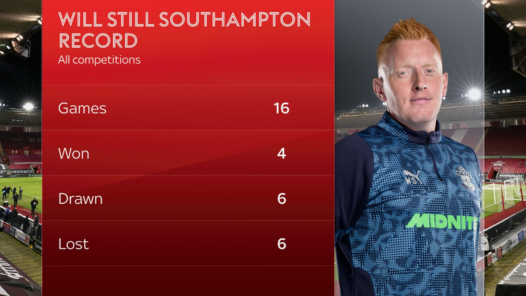 Will Still's record at Southampton