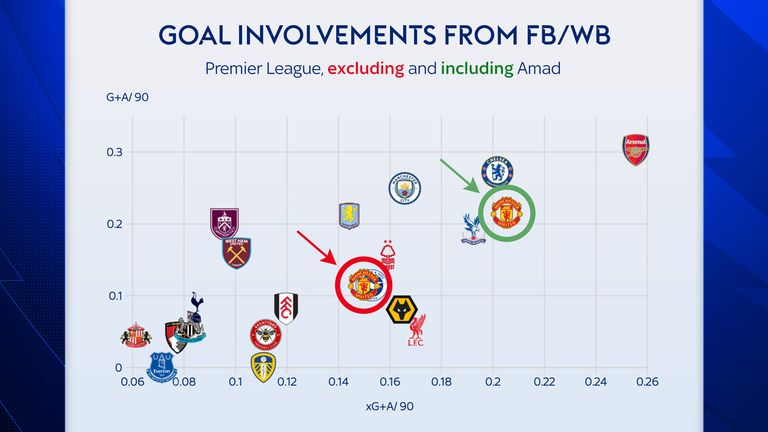 Compilação de asa traseira
