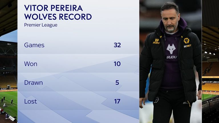 Wolves' record under Vitor Pereira