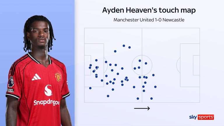 Ayden Heaven played a key role for Man Utd in defending their penalty box