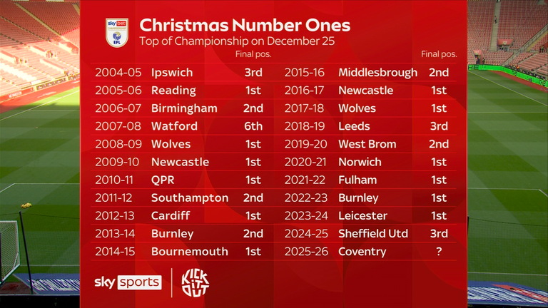 Christmas Number Ones