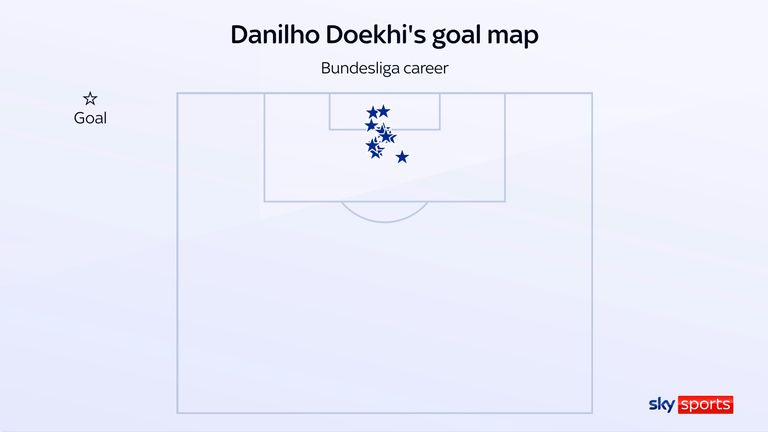 Danilho Doekhi's goal map from his Bundesliga career with Union Berlin so far