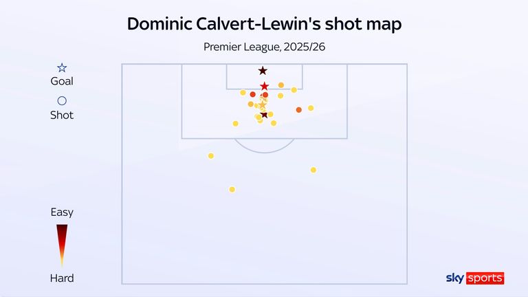 Dominic Calvert-Lewin's shot map for Leeds United in the Premier League